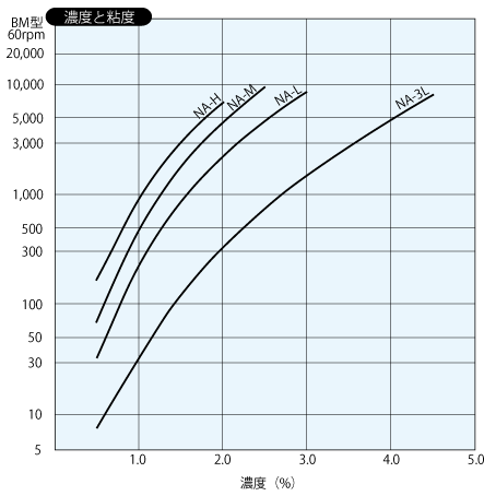 メチルセルロース カルボキシ